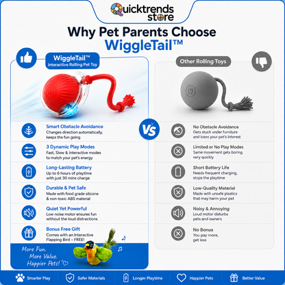QuickTrends™ WiggleTail™ Interactive Rolling Pet Toy