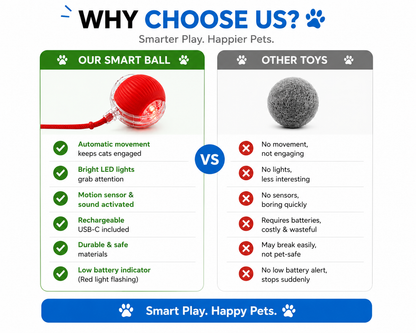 QuickTrends™ WiggleTail™ Interactive Rolling Pet Toy