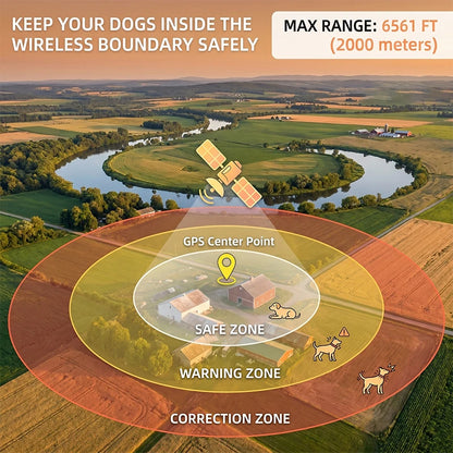 Diagram of a wireless boundary system for dogs with labeled zones and satellite imagery.