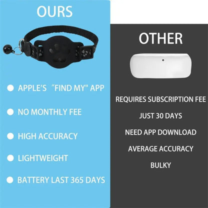 MeowGuard™ GPS Collar Create a safe GPS boundary anywhere — no wires, no digging, no monthly fees